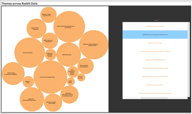 Neurodivergence across Reddit: Themes and Topics